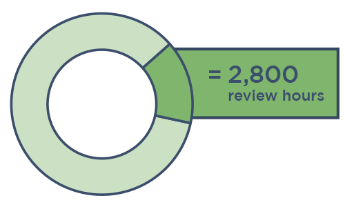 500000 case study graphic-canopy-reverse-500x300