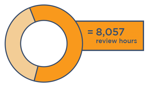 500000 case study graphic-edisco-reverse-500x300