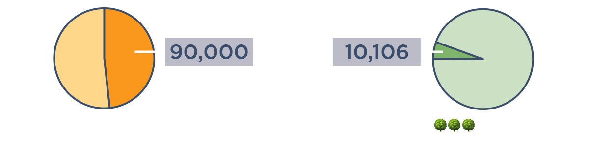 data mining case study pie charts