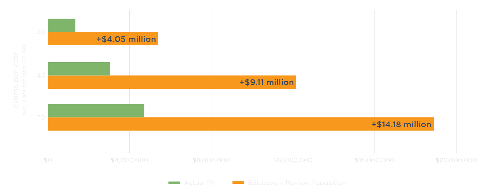 bar chart comparing the estimated annual cost to cyber insurance companies based on data breach response method