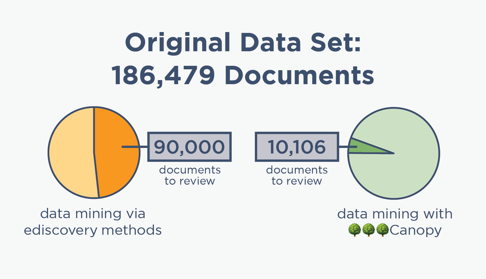 solutions-use cases-dfir-features-data mining case study