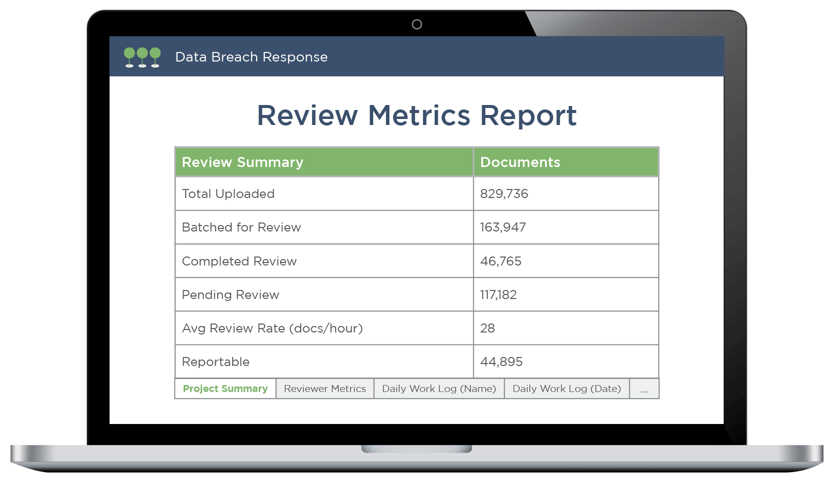 laptop screen showing PII Review Metrics Report example on Canopys Data Breach Response software