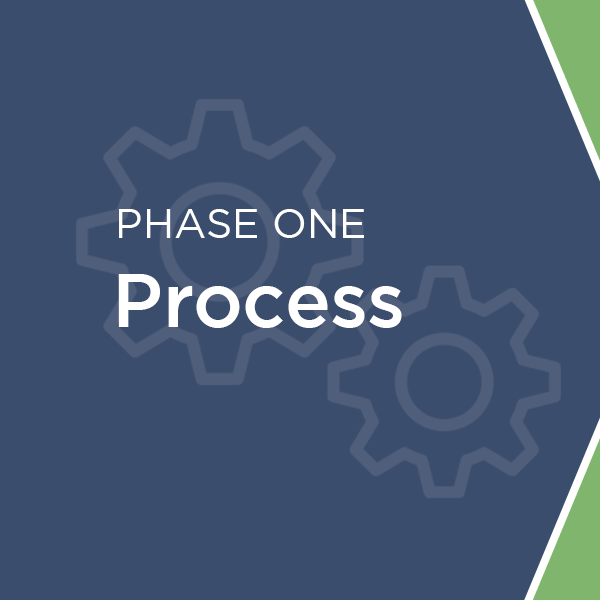 data breach response phase one process